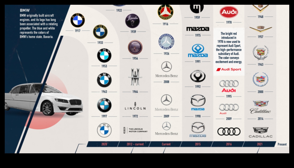 Innovative Icons: The Evolution of Luxury Vehicle Design