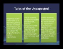 Απροσδόκητες αποκρίσεις Ένας οδηγός για το χειρισμό απροσδόκητων απαντήσεων