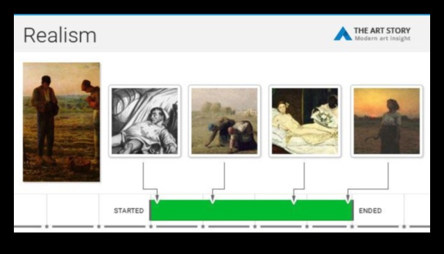 Realism and Beyond: Evolution of Realist Techniques