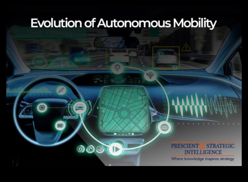 Driverless Dreams: The Rise of Autonomous Cars in Modern Transport